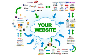 Website Development with BYM Solutions